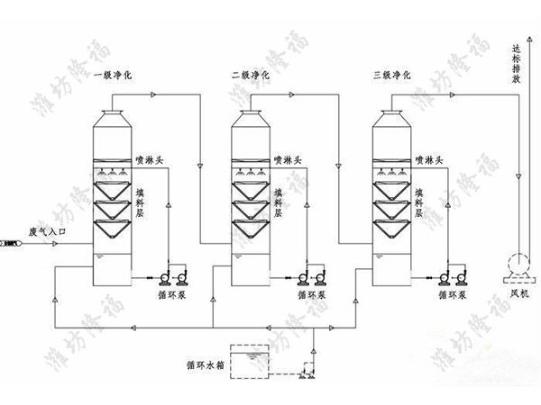 2018-003 罐式發(fā)酵