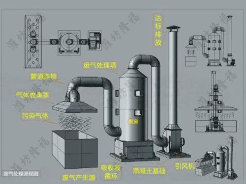 文丘里洗滌器